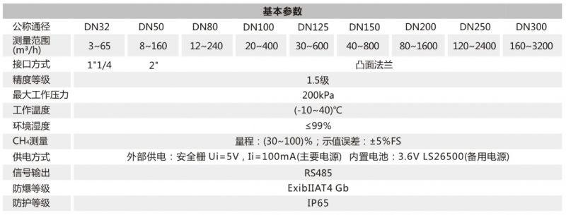 BF-3000