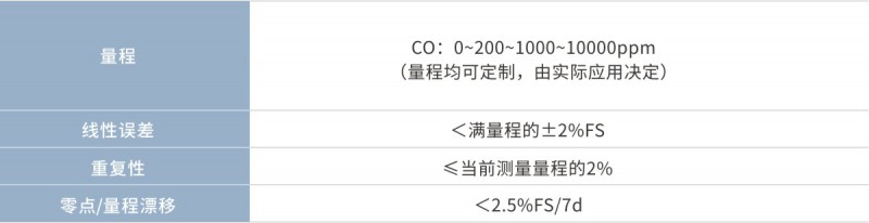 Gasboard-2101