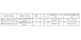 南昌大學(xué)預(yù)算1730萬(wàn)采購(gòu)4套代謝/蛋白組學(xué)研究質(zhì)譜(附詳細(xì)技術(shù)指標(biāo))