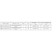 南昌大學(xué)預(yù)算1730萬采購4套代謝/蛋白組學(xué)研究質(zhì)譜(附詳細技術(shù)指標)